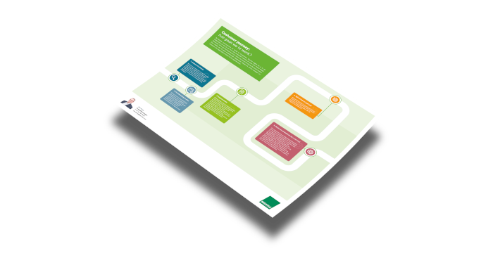 Infographic future ready datacenter