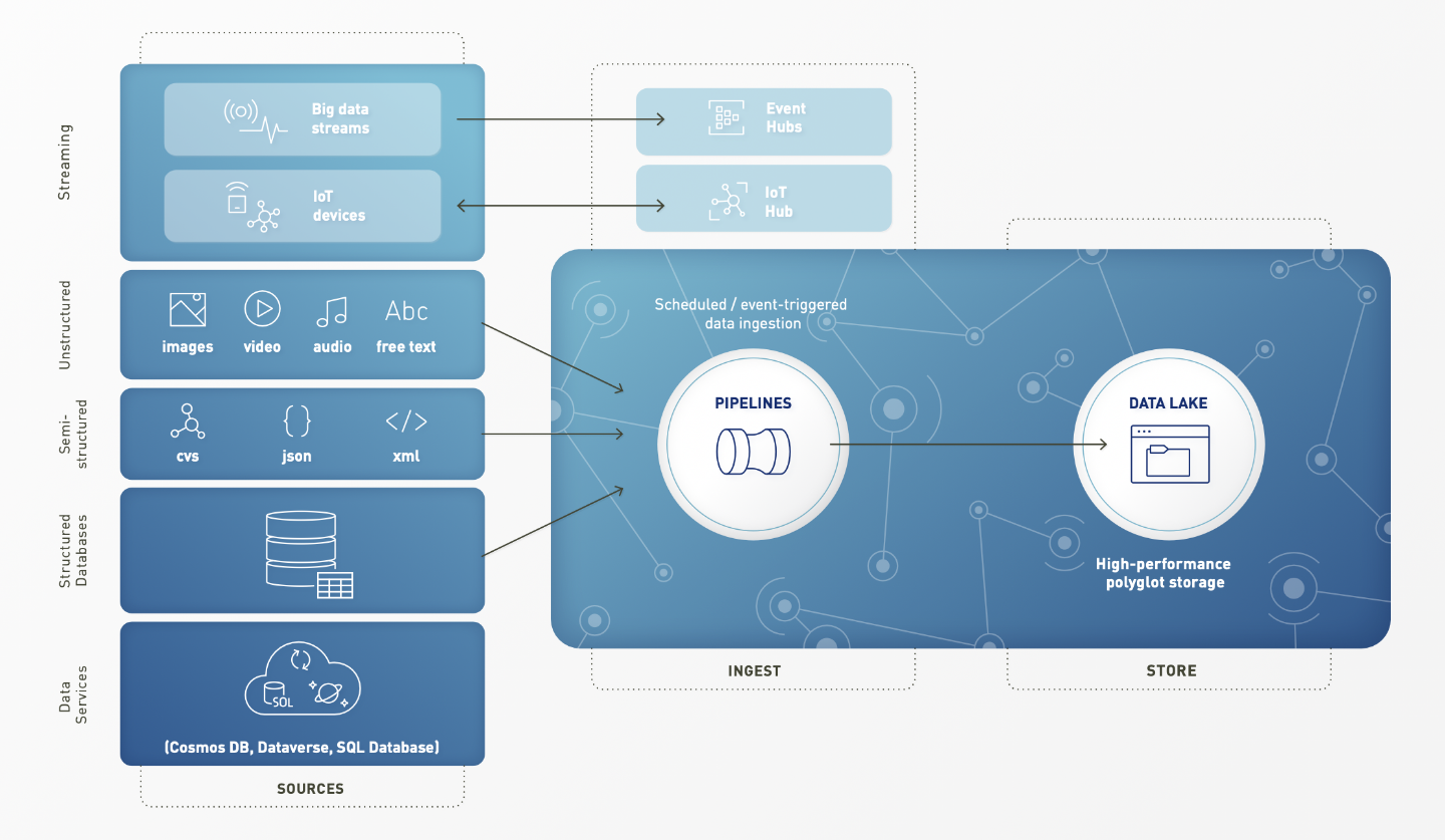 Data Storage Graphic