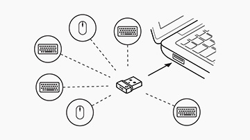 Logitech Bolt Technology