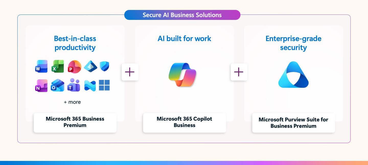 Secure AI Business Solutions