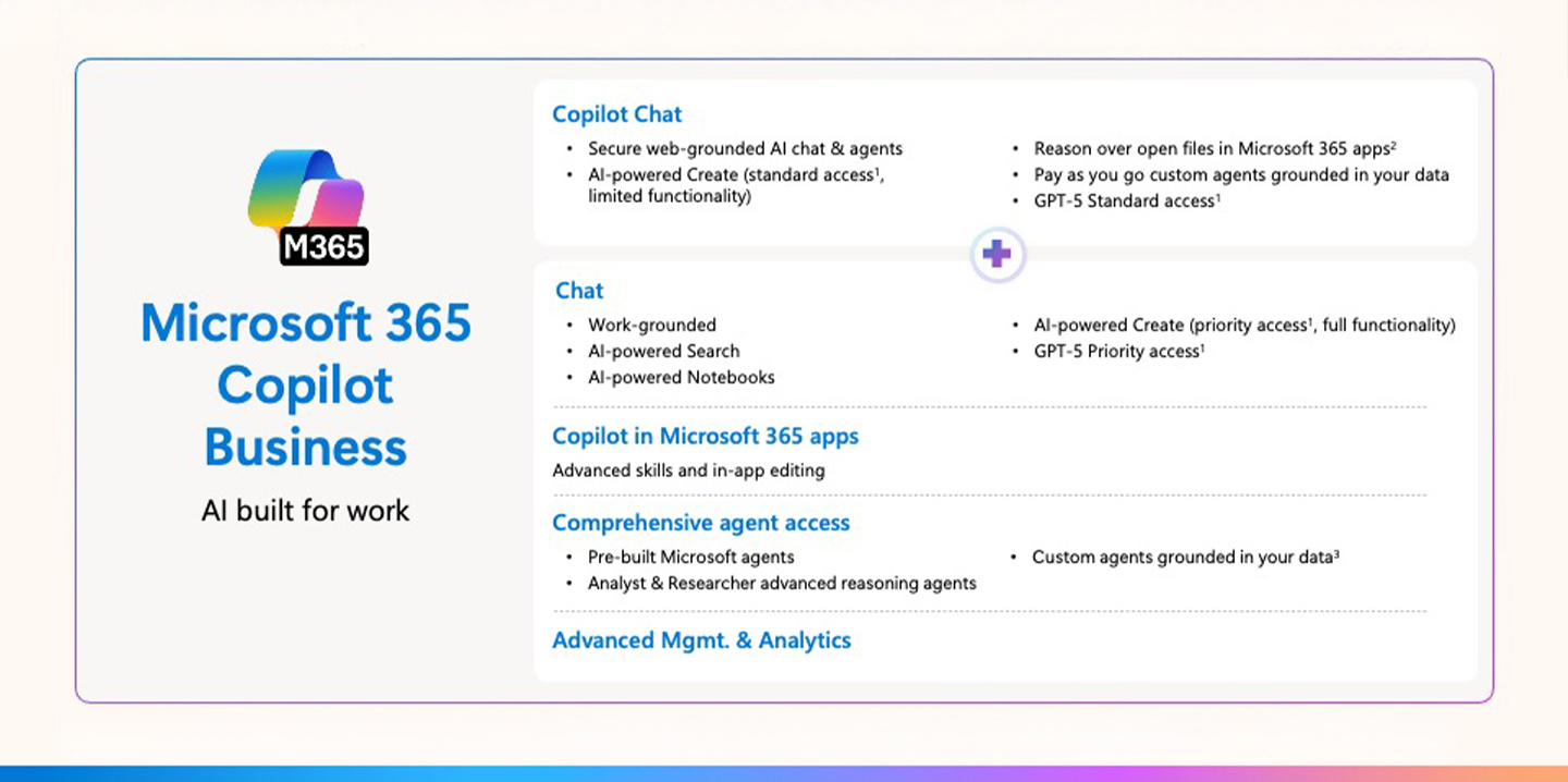 Microsoft 365 Copilot