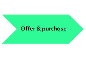 Offer and purchase