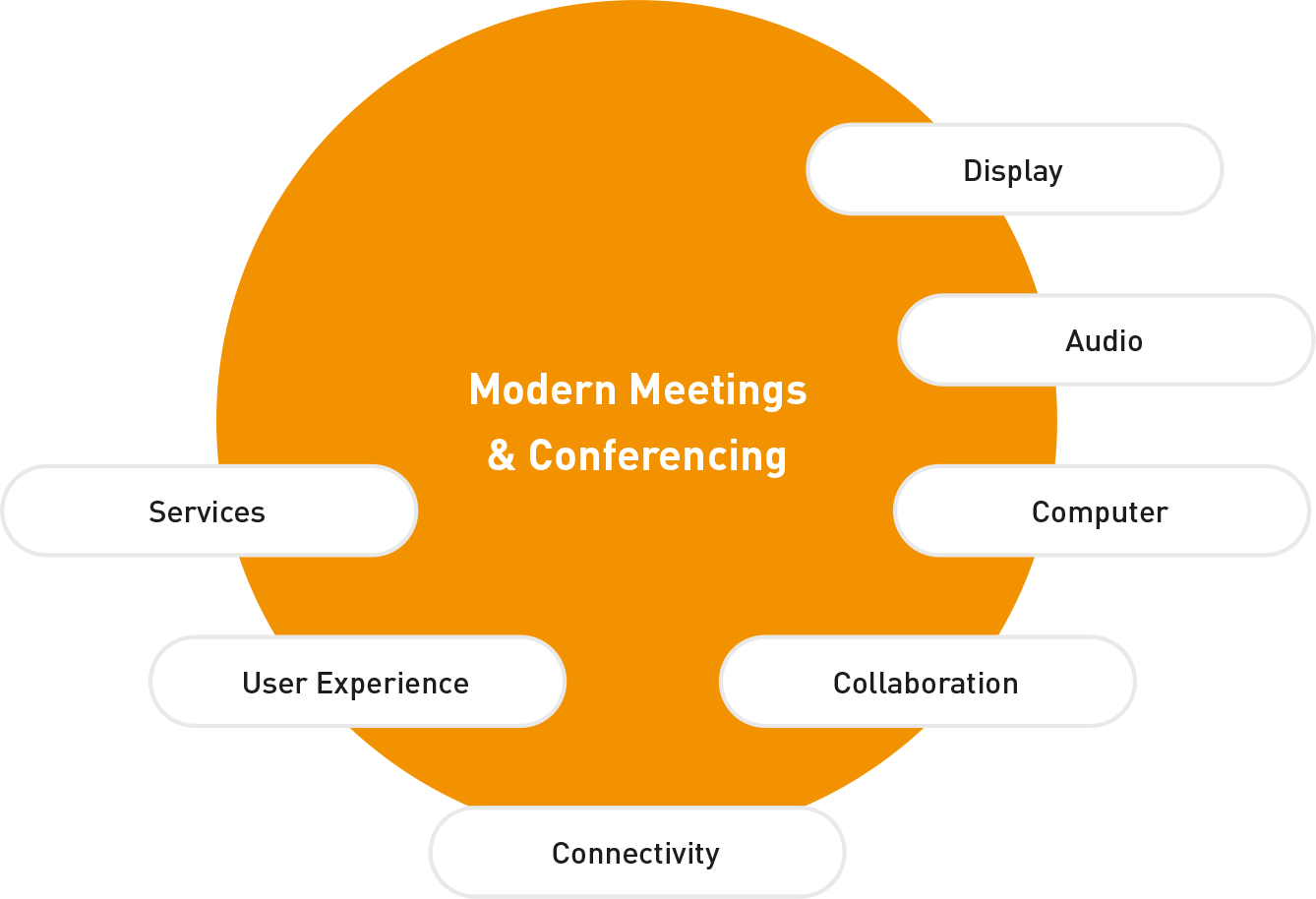Modern Meeting & Conferencing