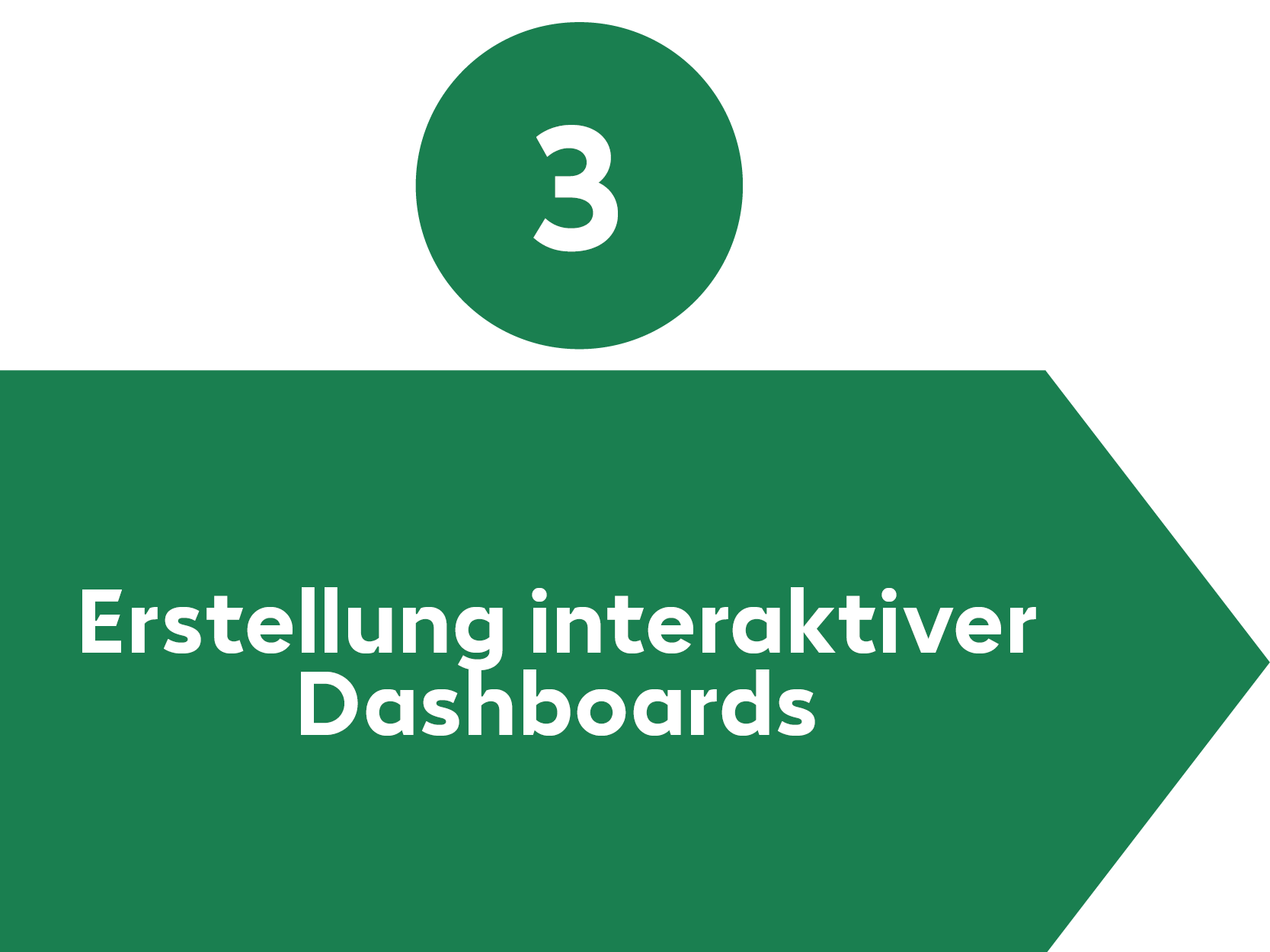 Datenvisualisierung Prozessschritt 3
