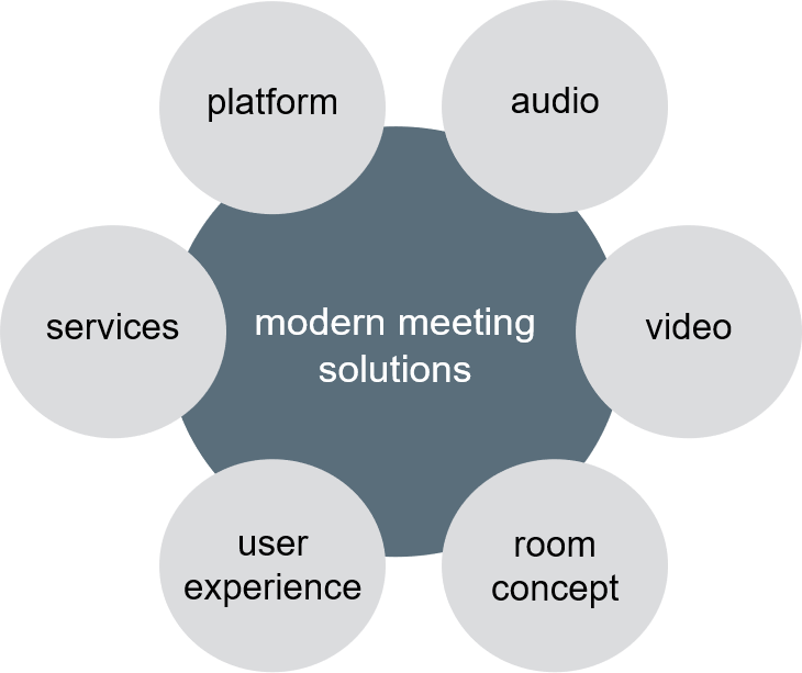 Modern Meeting Solutions