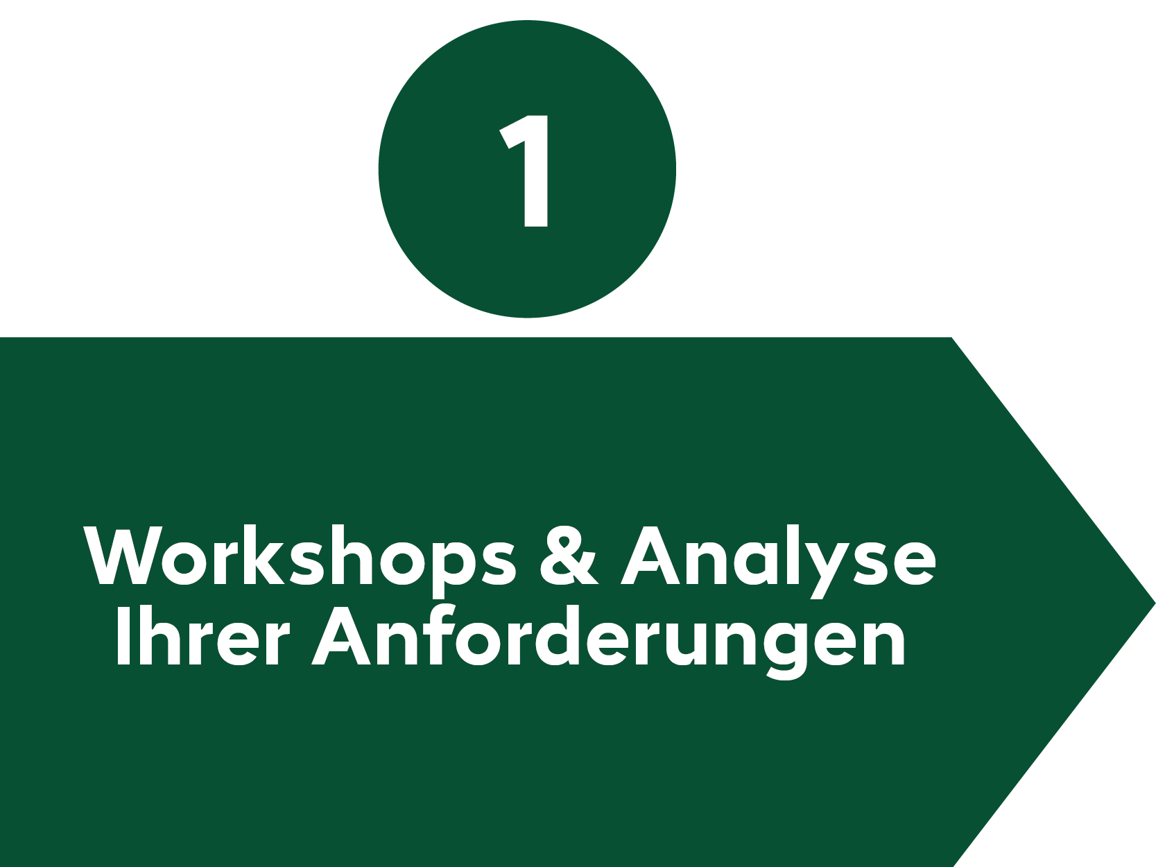 Datenvisualisierung Prozessschritt 1