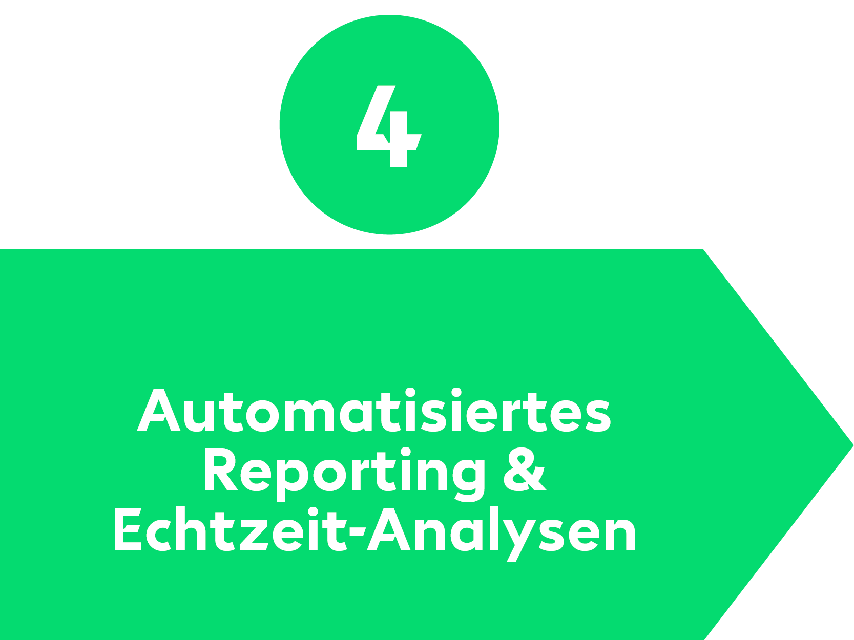 Datenvisualisierung Prozessschritt 4