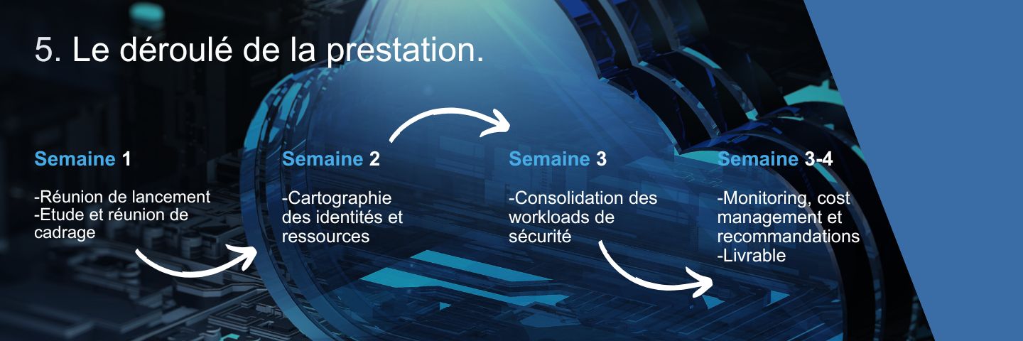 Mision Azure CloudSec & Governance.