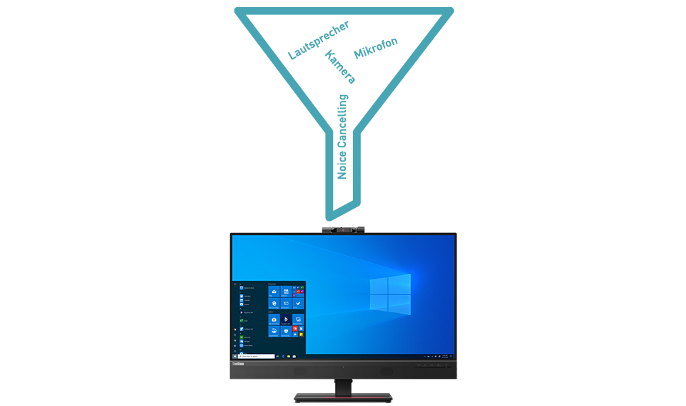 Monitore mit Speaker/Mikro/Kamera