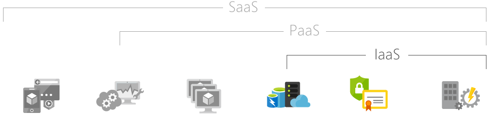 Schéma Microsoft explicatif IaaS