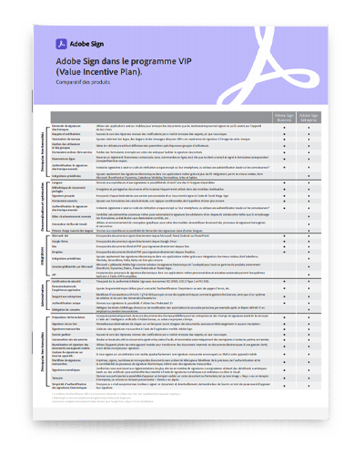 Adobe sign comparaison produits
