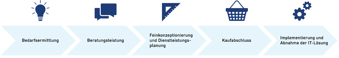 Cisco Customer Success Management