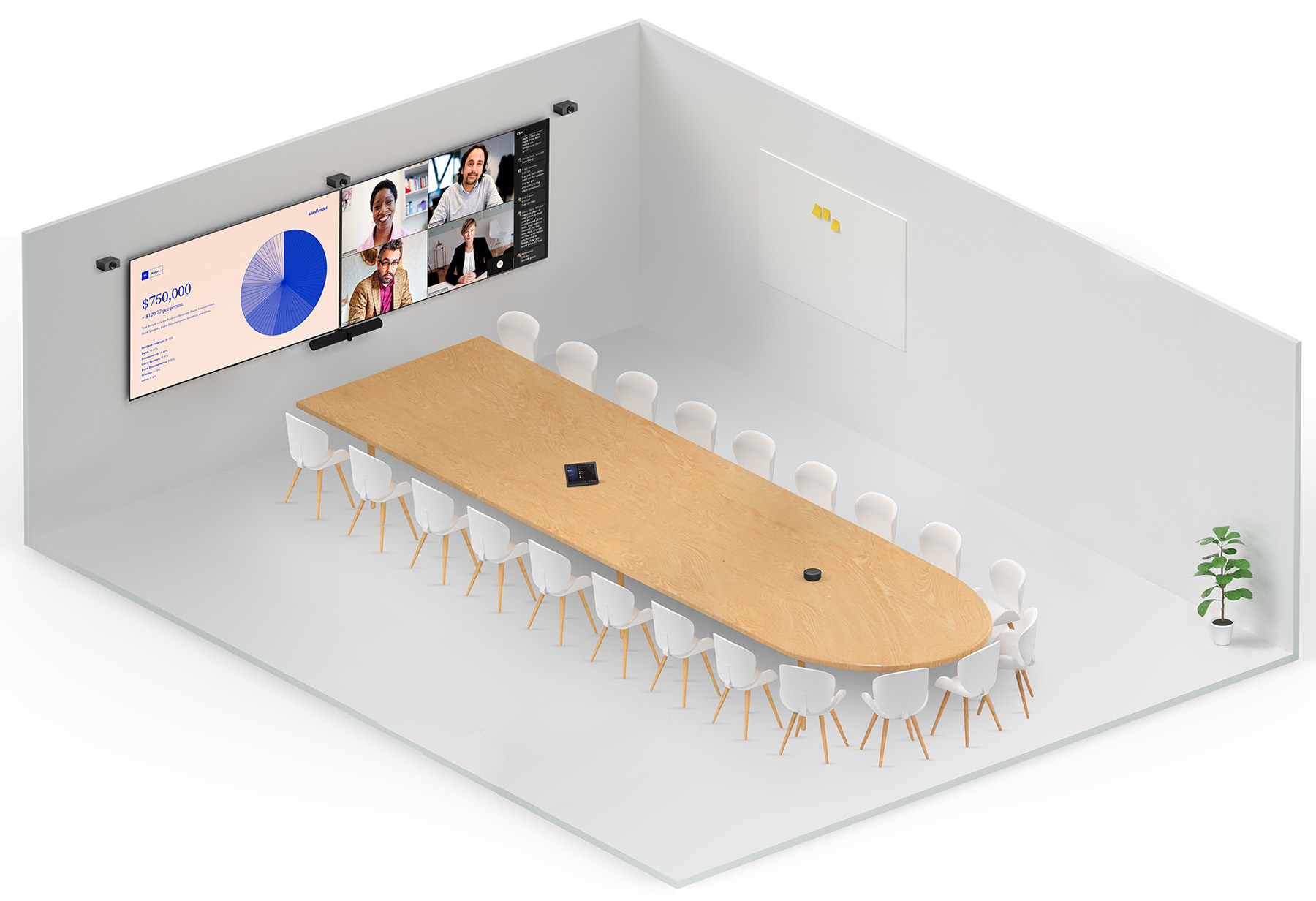 PanaCast Room Kit Multi Large Room