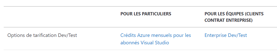 Options de tarification Dev/Test Azure