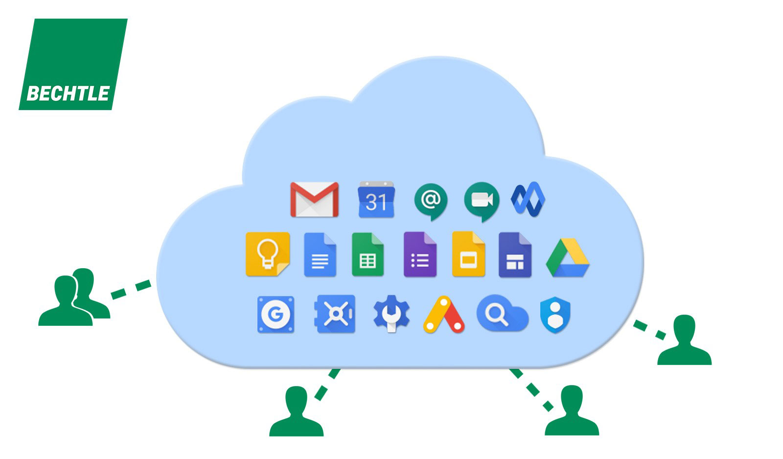 Google Workspace